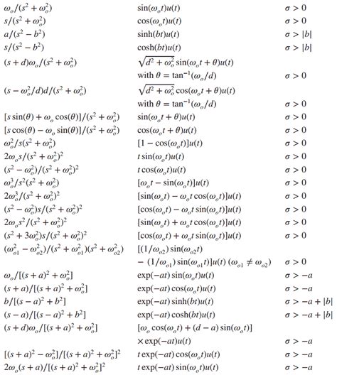 inverse laplace calculator|calculate inverse laplace transform.